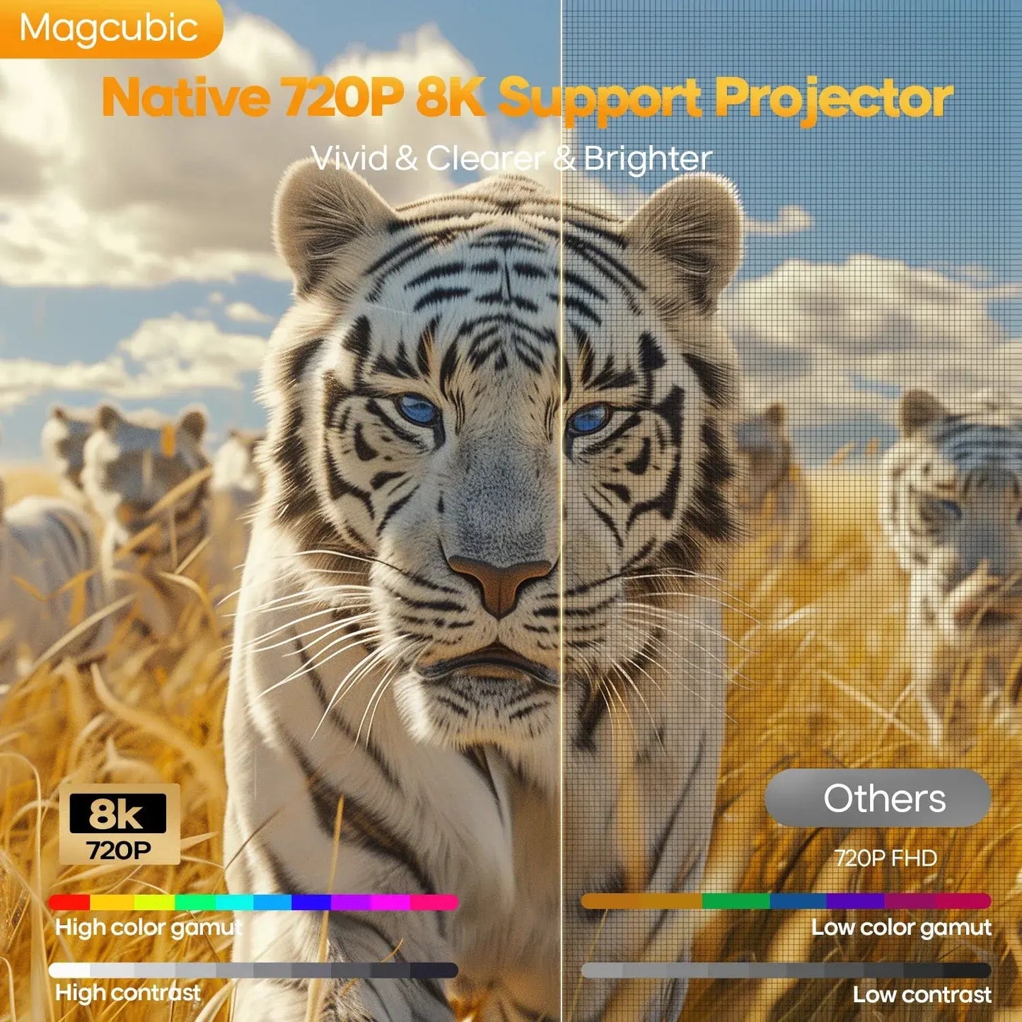 Magcubic Auto Focus Home Cinema 4K Projector 400ANSI 8K Native 720P HY300 Max GeToday