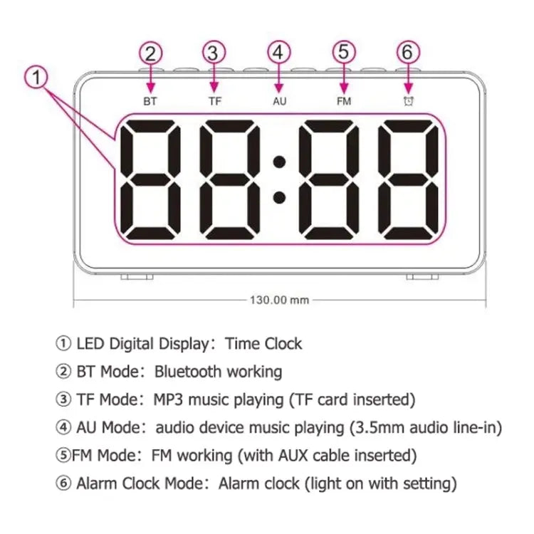 AEC BT508 Wireless Charging Bluetooth Speaker LED Alarm Clock Power Bank Three-In-One Speaker Mira Sales