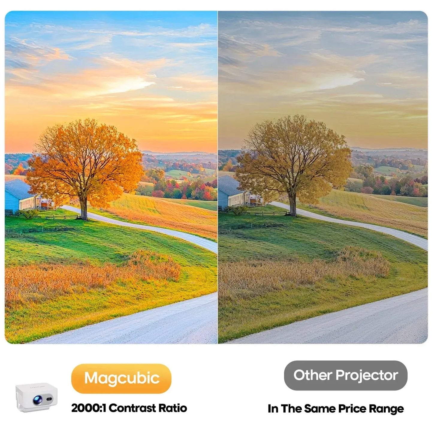Magcubic Auto Focus Home Cinema 4K Projector 400ANSI 8K Native 720P HY300 Max GeToday