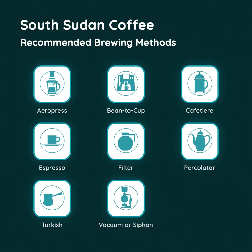 South Sudan Coffee Coffee-Direct.co.uk