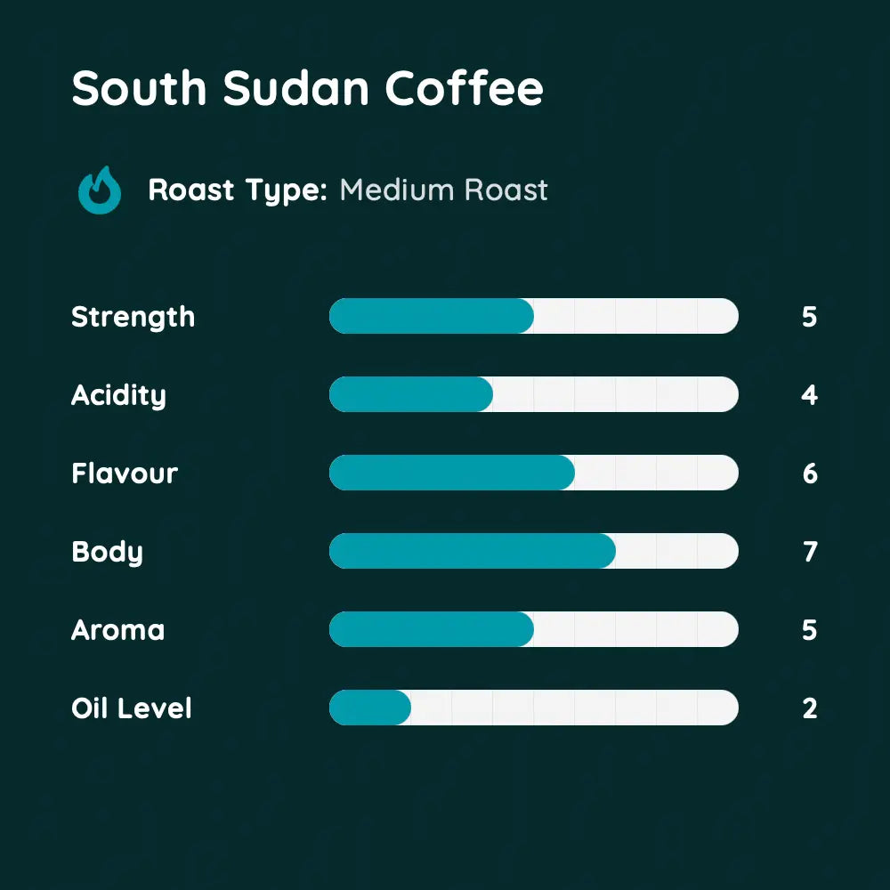 South Sudan Coffee Coffee-Direct.co.uk