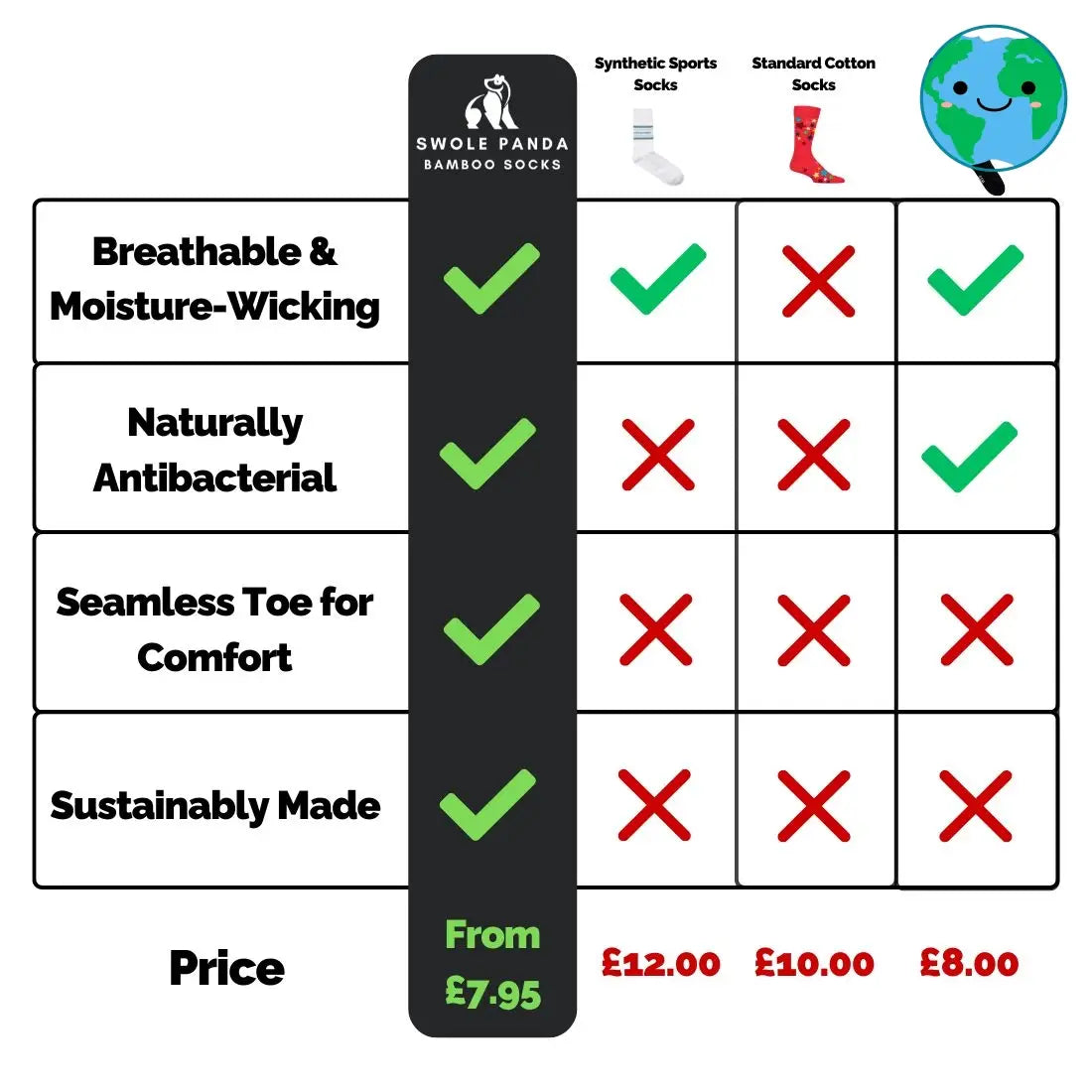 Sustainable Bamboo Socks, Made to Last Swole Panda