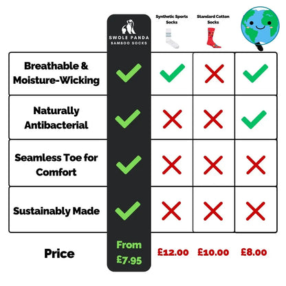 Sustainable Bamboo Socks, Made to Last Swole Panda