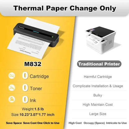 Phomemo M832 300dpi Wireless Thermal Portable Printer, Size: A4 Version(White) Vitrax