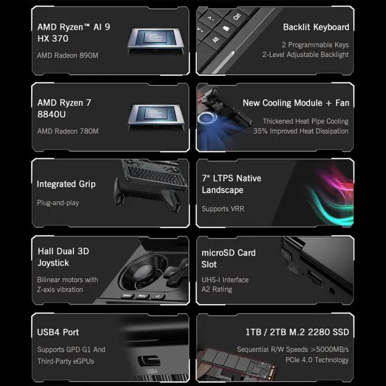 GPD WIN Mini 2025 Handheld Gaming PC, 16GB+1TB, 7 inch Windows 11 Home AMD Ryzen 7 8840U, EU Plug, Ryzen7 16GB+1TB Mira Sales