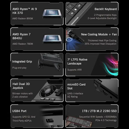 GPD WIN Mini 2025 Handheld Gaming PC, 16GB+1TB, 7 inch Windows 11 Home AMD Ryzen 7 8840U, EU Plug, Ryzen7 16GB+1TB Mira Sales