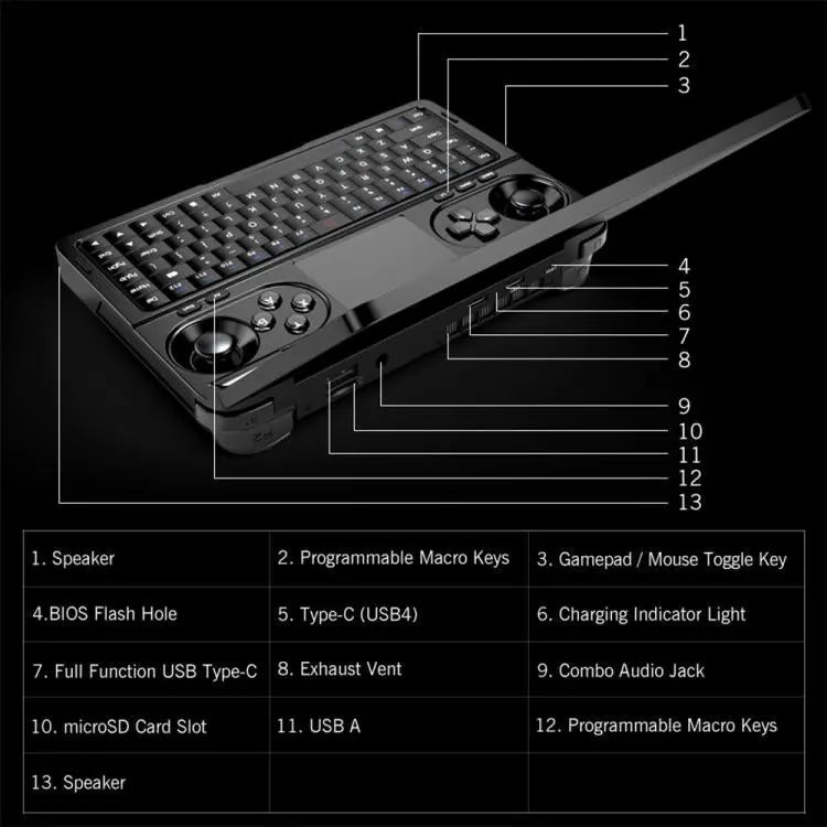 GPD WIN Mini 2025 Handheld Gaming PC, 16GB+1TB, 7 inch Windows 11 Home AMD Ryzen 7 8840U, EU Plug, Ryzen7 16GB+1TB Mira Sales