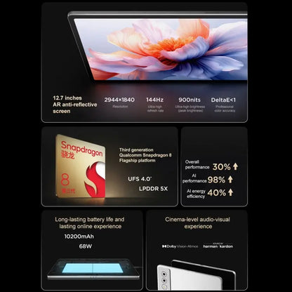 Lenovo YOGA Pad Pro AI 12.7 inch WiFi Tablet, 16GB+512GB, Android OS, Qualcomm Snapdragon 8 Gen3 Octa Core, 16GB+512GB Great Deal Offers
