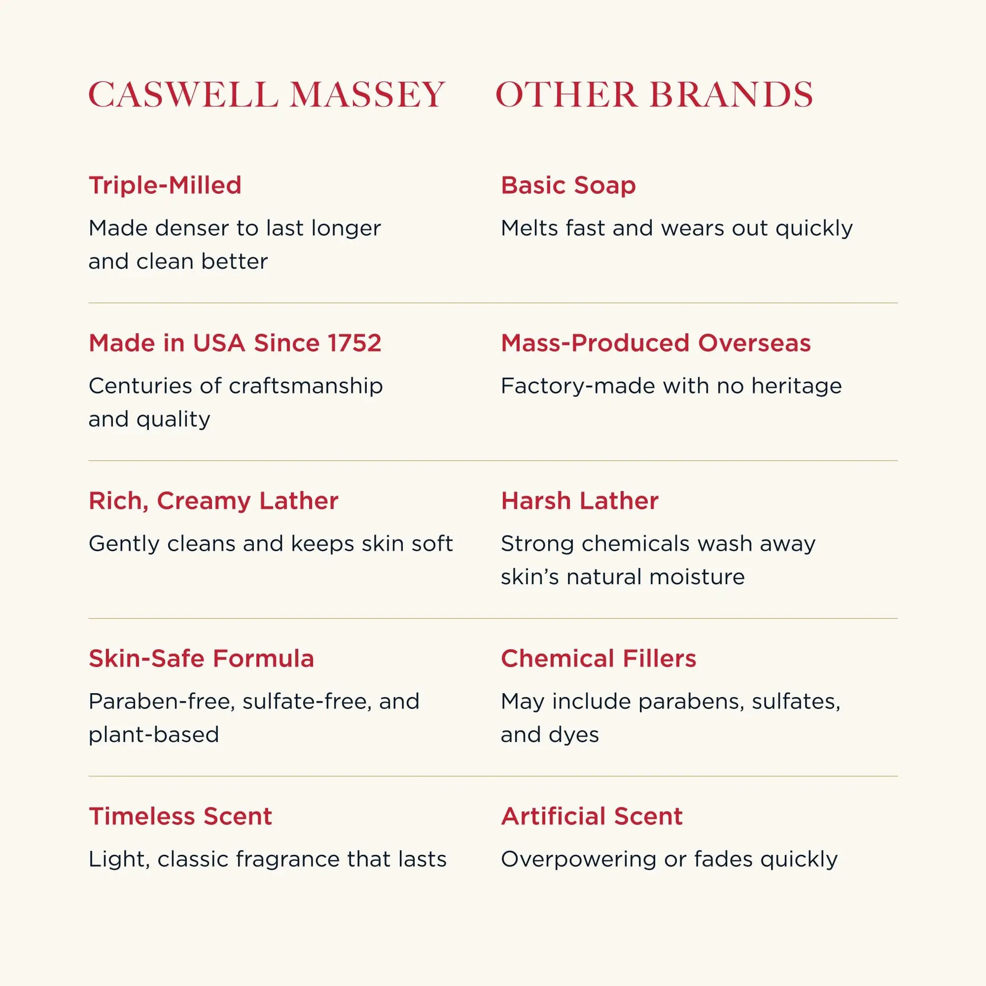 Caswell-Massey Woodgrain Sandalwood Natural Bar Soap – Moisturizing, Triple-Milled, USA Made 5.8 oz British Harmonia | Natural Makeup & Fragrance by British Harmonia UK