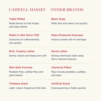 Caswell-Massey Woodgrain Sandalwood Natural Bar Soap – Moisturizing, Triple-Milled, USA Made 5.8 oz British Harmonia | Natural Makeup & Fragrance by British Harmonia UK