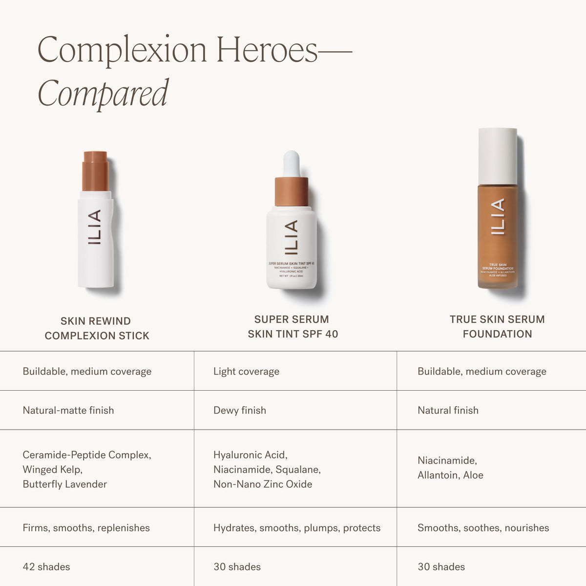 ILIA Skin Rewind Complexion Stick 11W Willow – Foundation + Concealer + Skincare | Vegan & Clean Makeup
